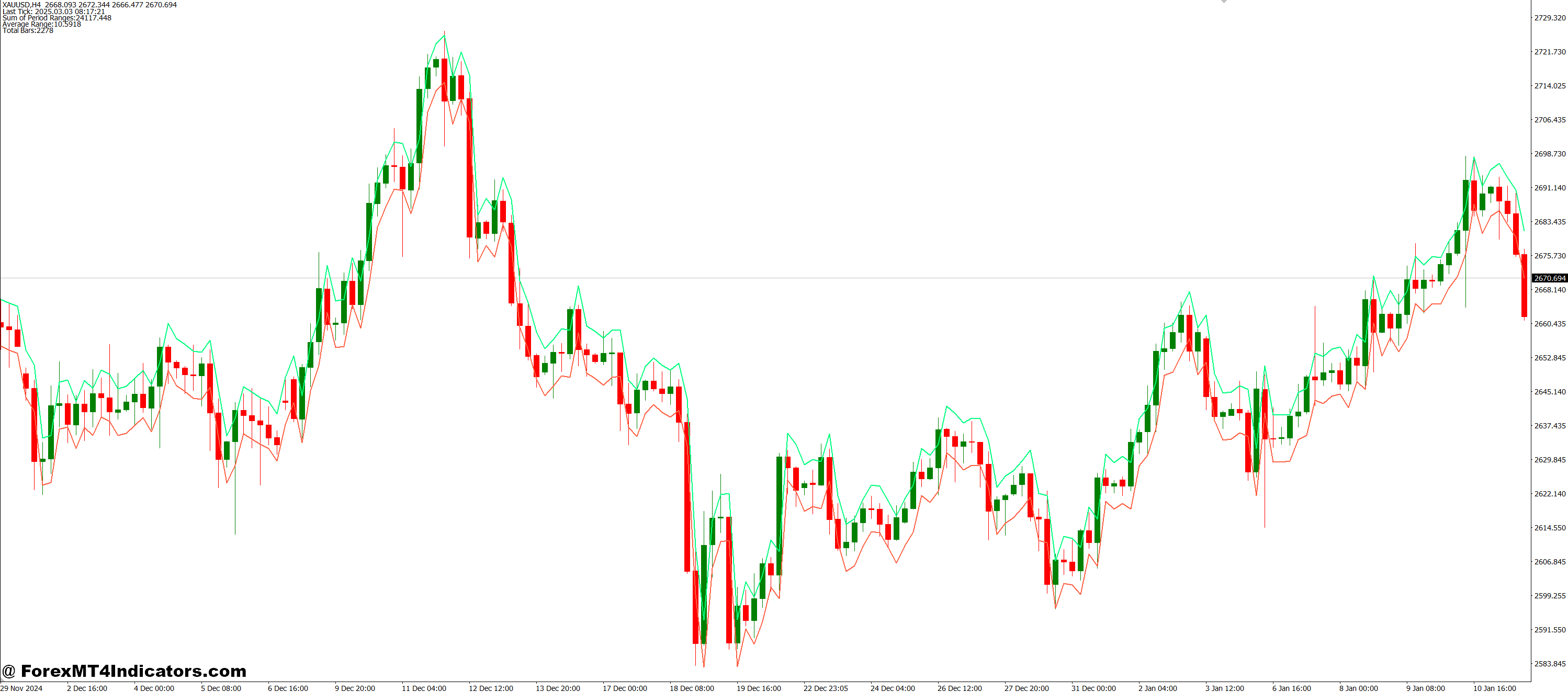 Avg Daily Range MT4 Indicator 1 How to Use the ADR Indicator in Trading