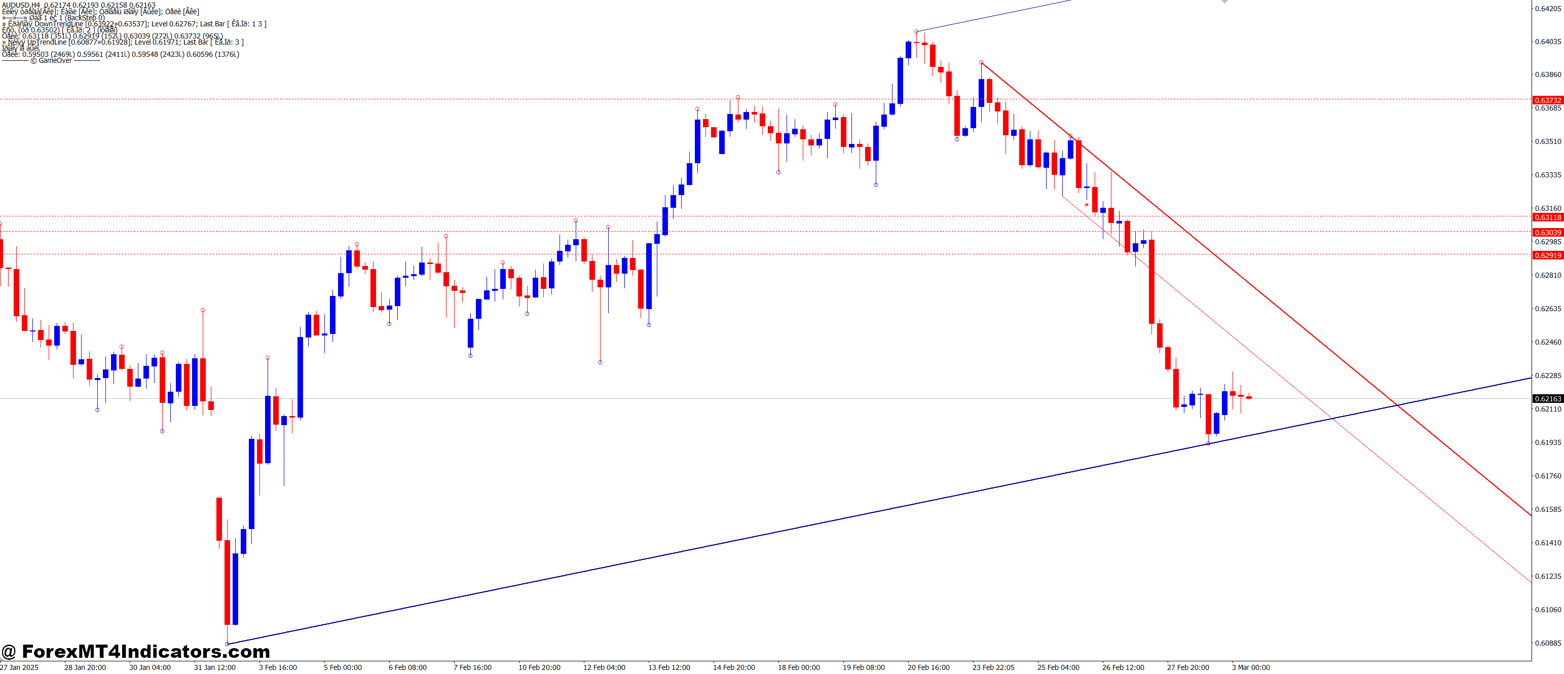 Demark Lines MT4 Indicator 12 How to Use the Demark Lines Indicator