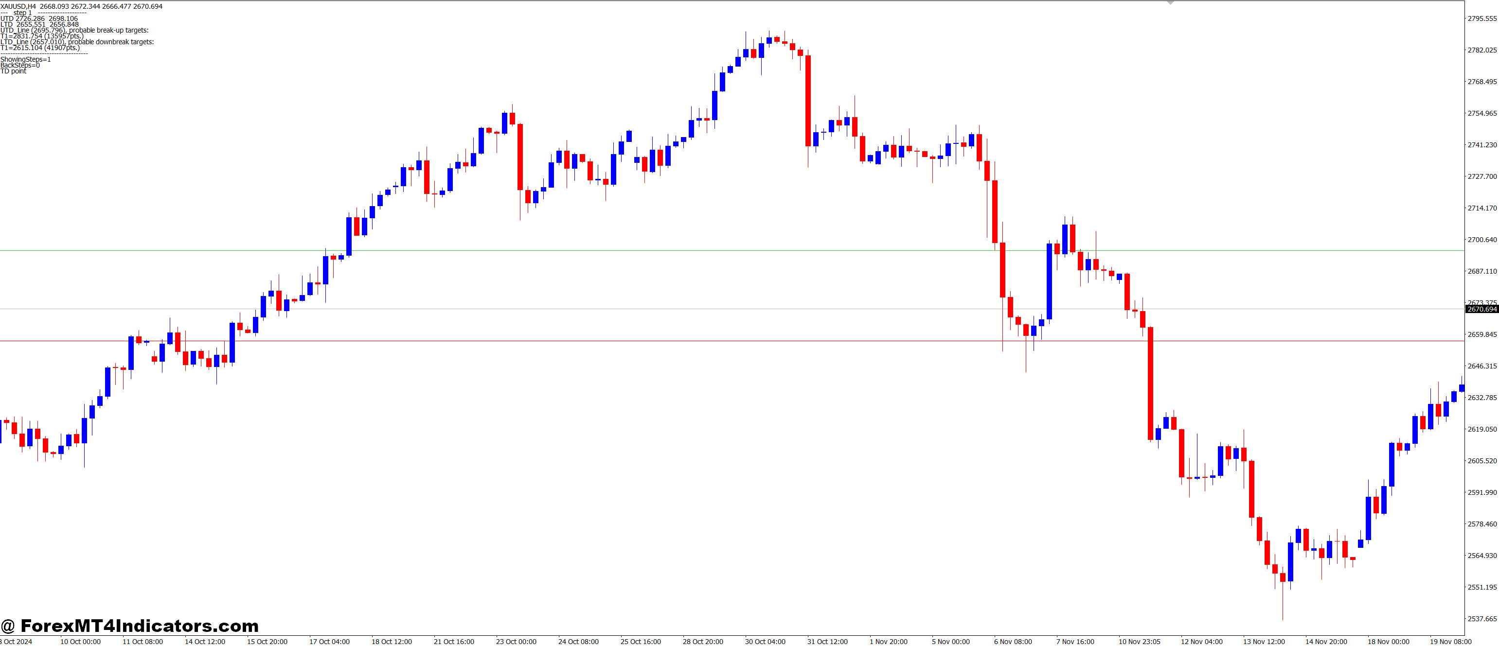 Mouteki MT4 Indicator 1 How to Use the Mouteki MT4 Indicator Effectively