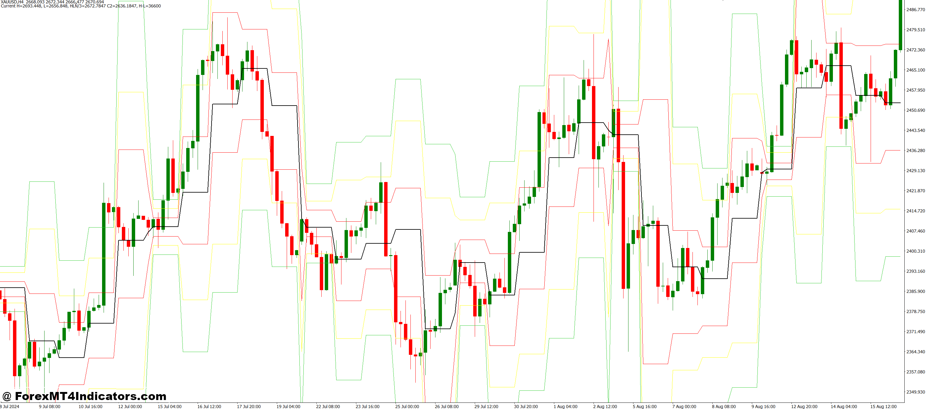 Ideal for All Types of Traders