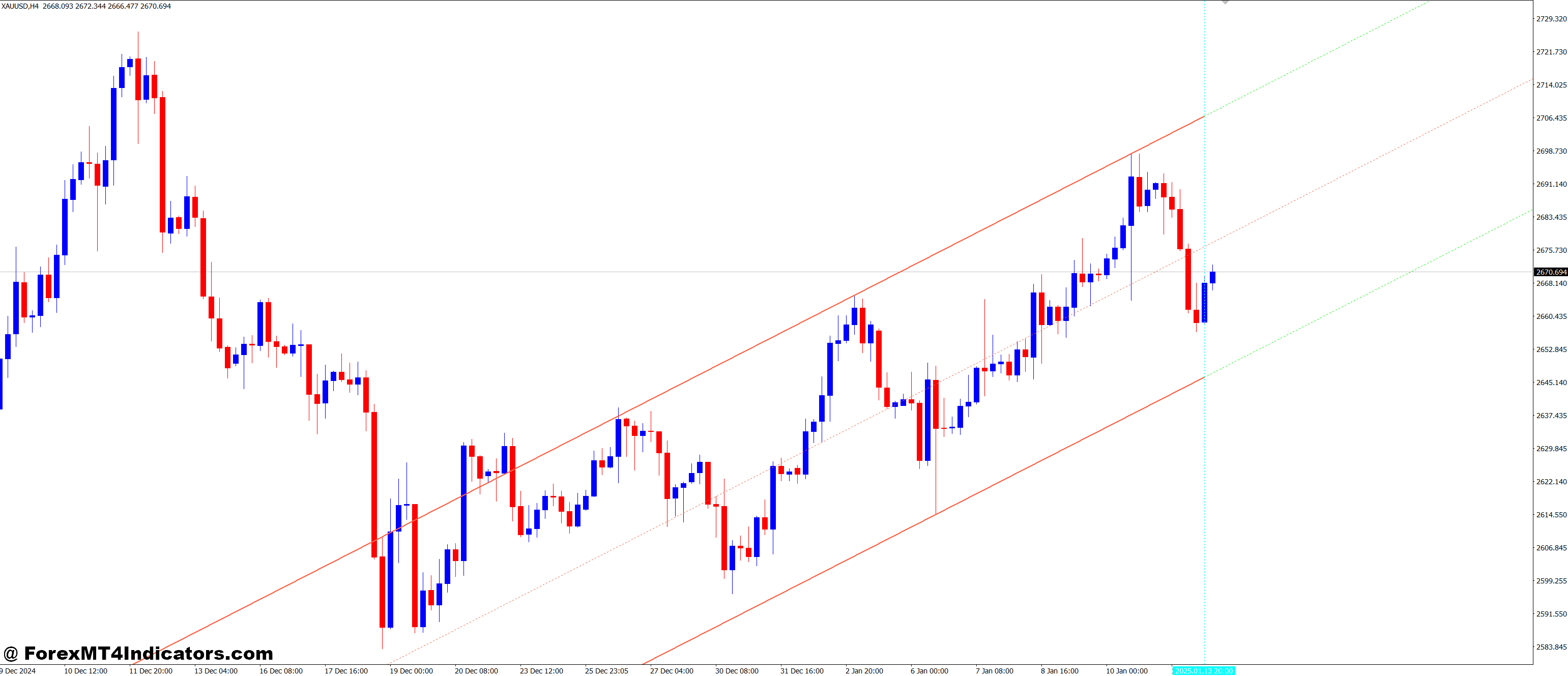 SHI Mod vLine MT4 Indicator 1 Light, Fast, and Chart-Friendly