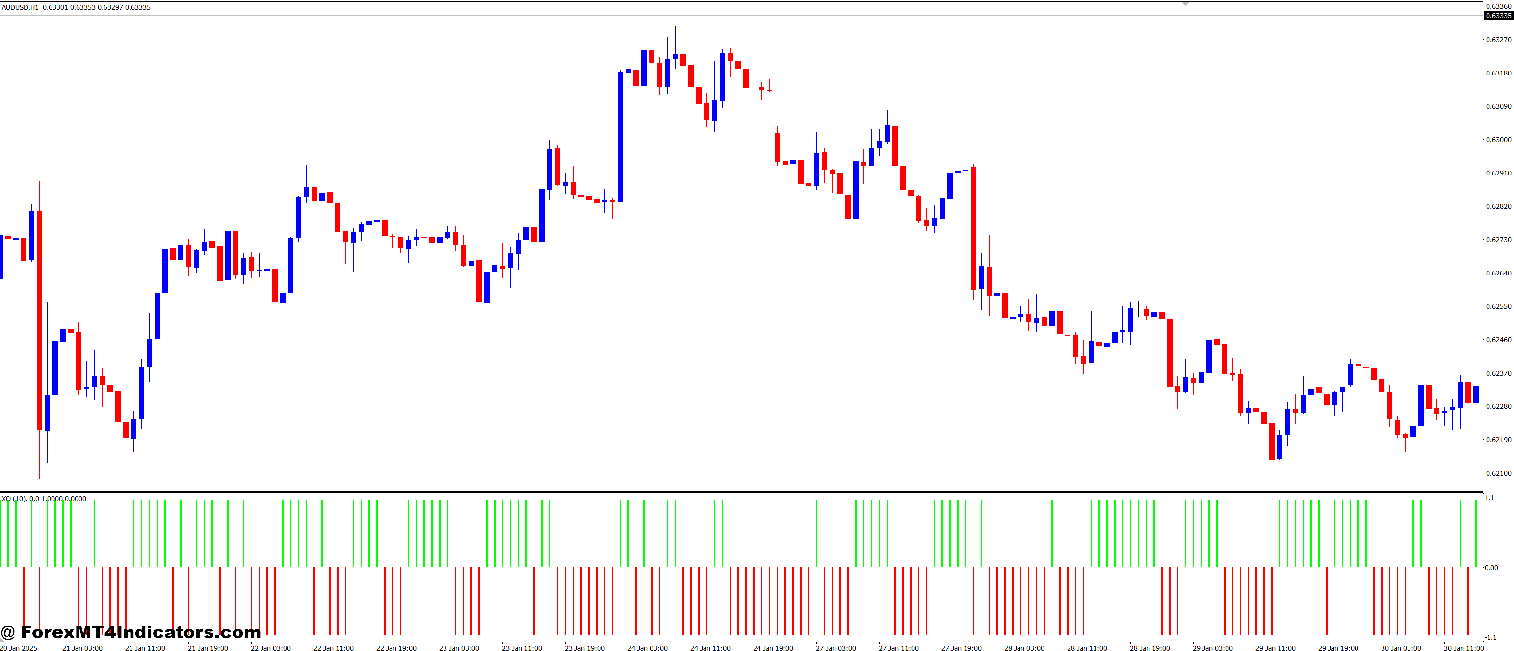 XO MT4 Indicator 1 Maximizing Profits with the XO MT4 Indicator