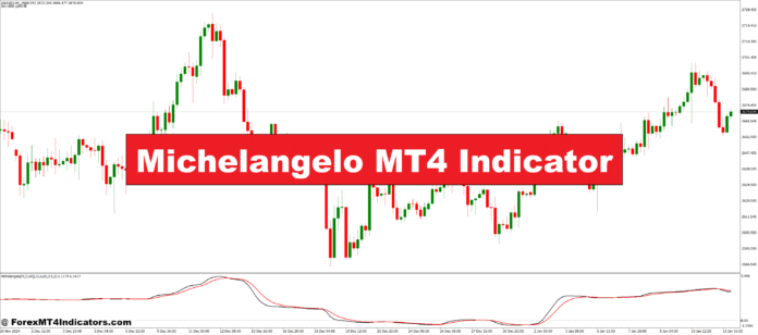 Michelangelo MT4 Indicator Michelangelo MT4 Indicator