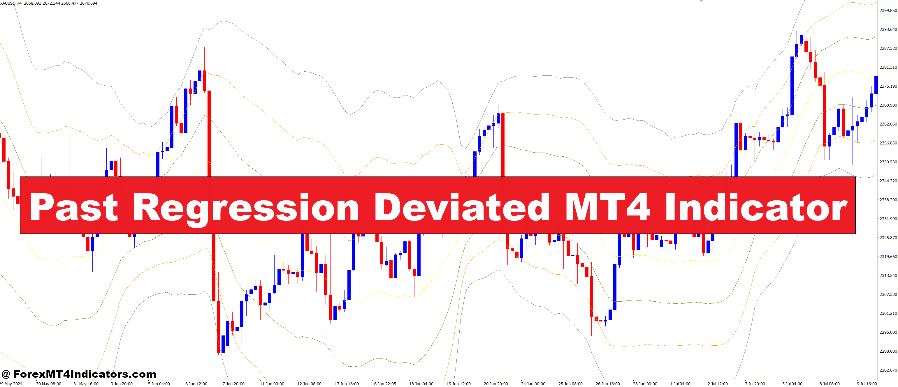 Previous Regression Deviated MT4 Indicator