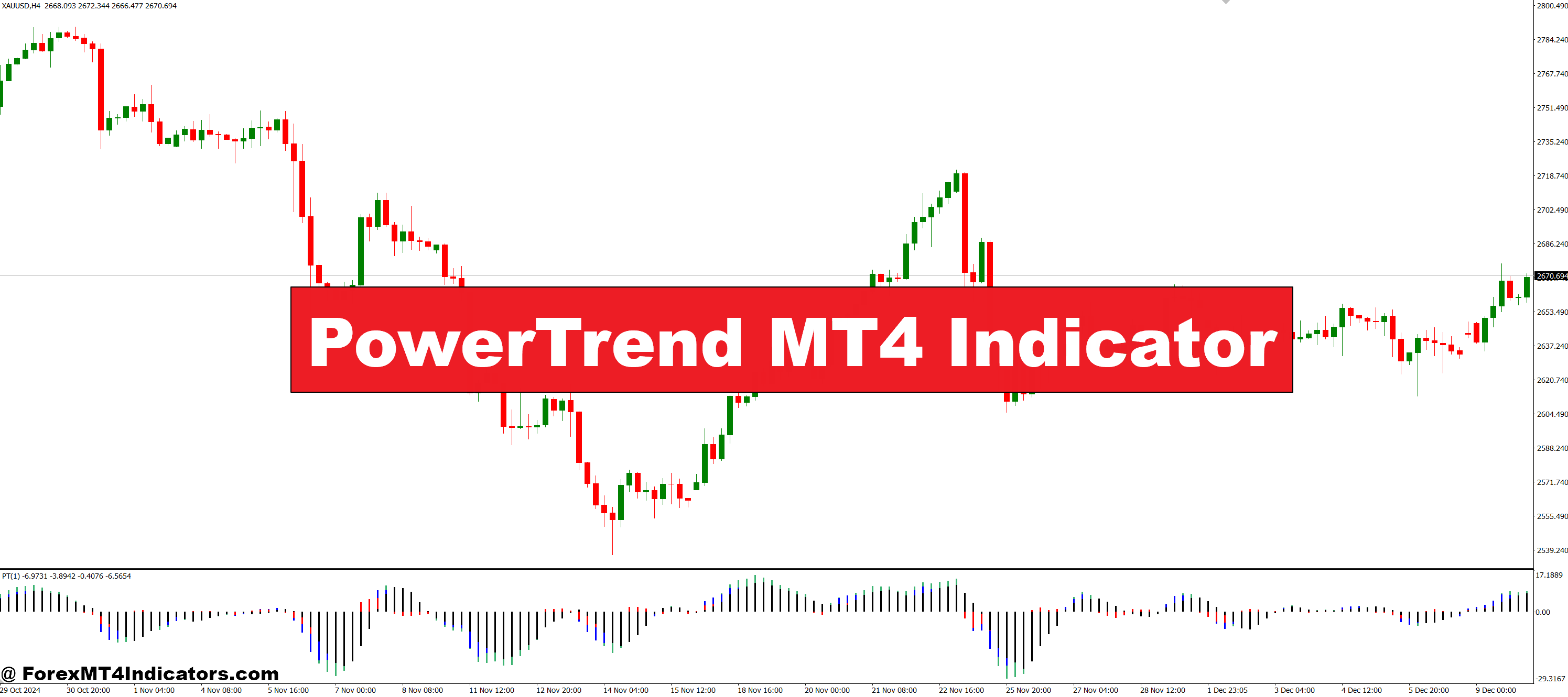 PowerTrend MT4 Indicator – ForexMT4Indicators.com