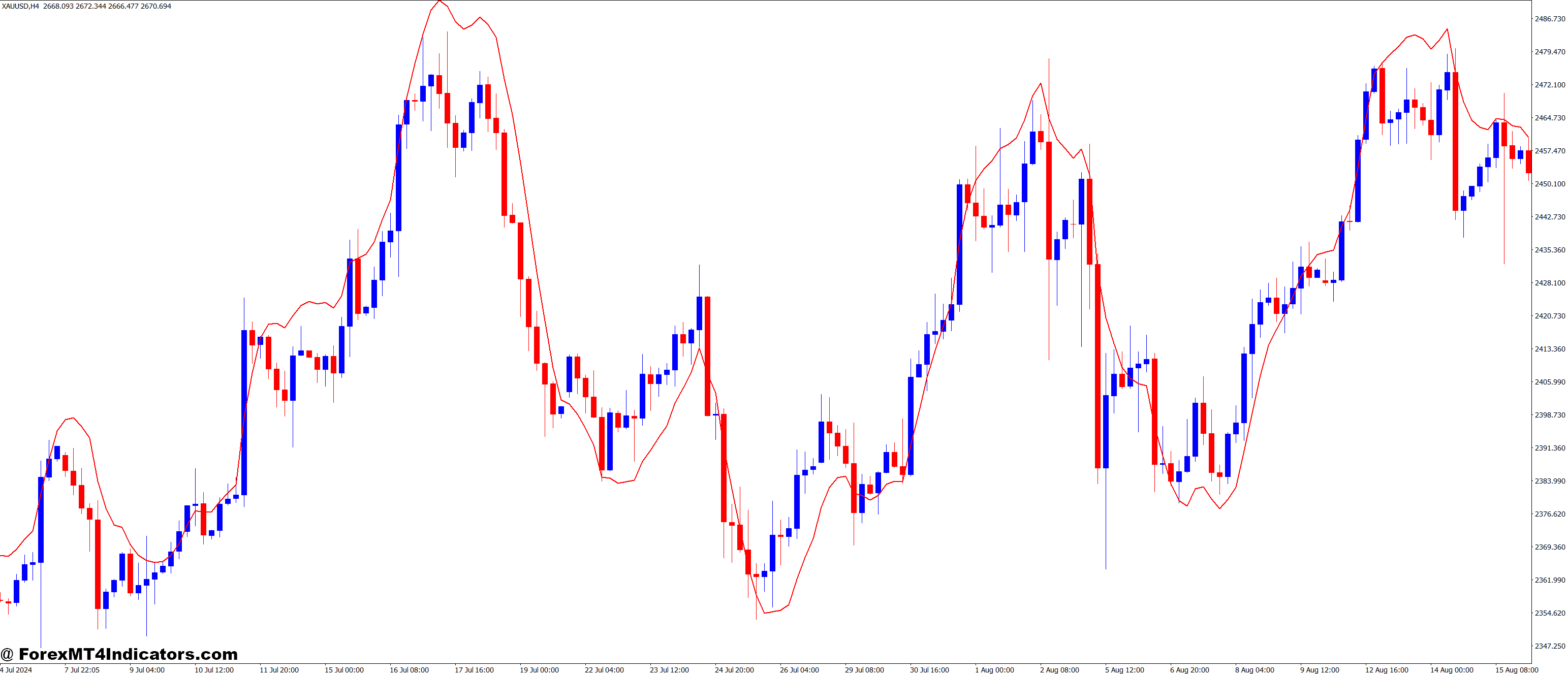 EMA Predictive 3 MT4 Indicator 1 Practical Tips for Using EMAPredictive3