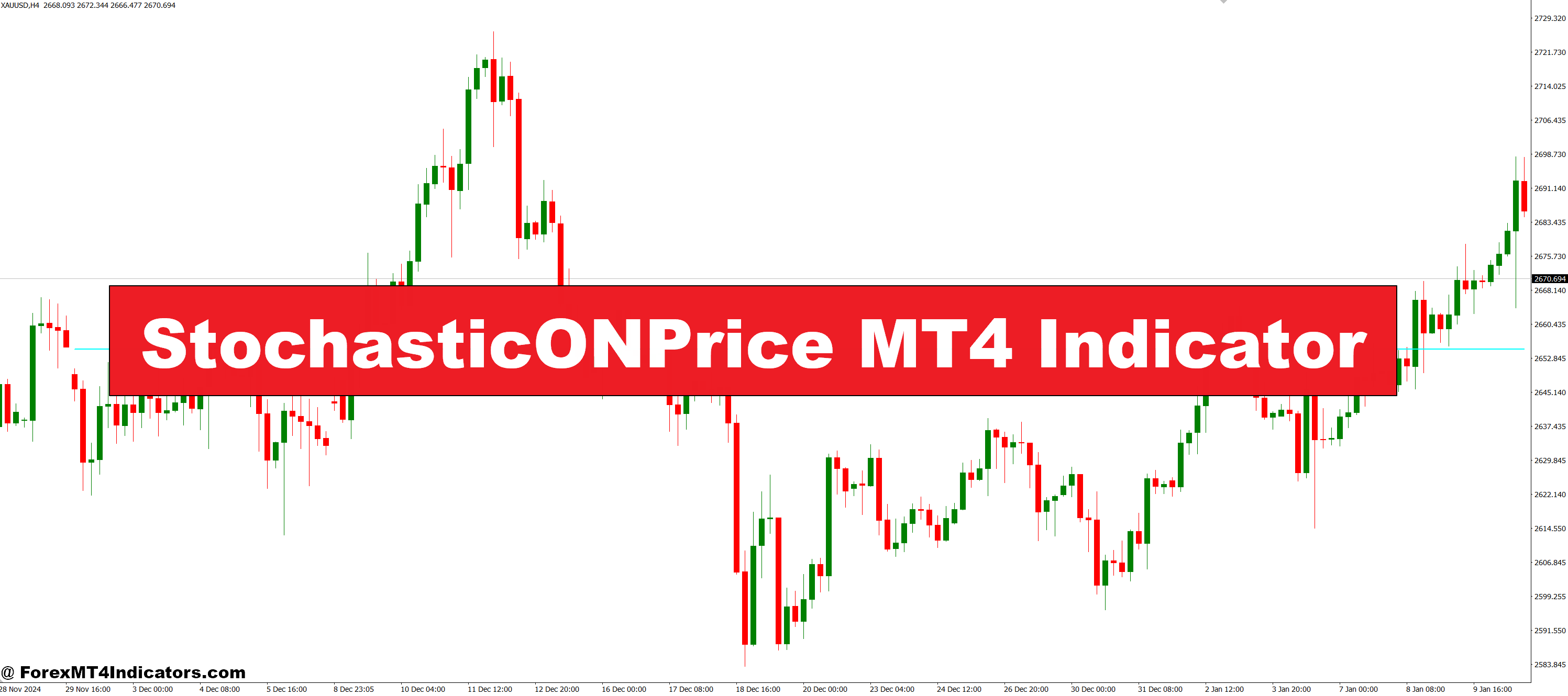 StochasticONPrice MT4 Indicator – ForexMT4Indicators.com