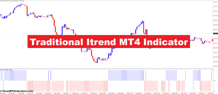 Traditional Itrend MT4 Indicator