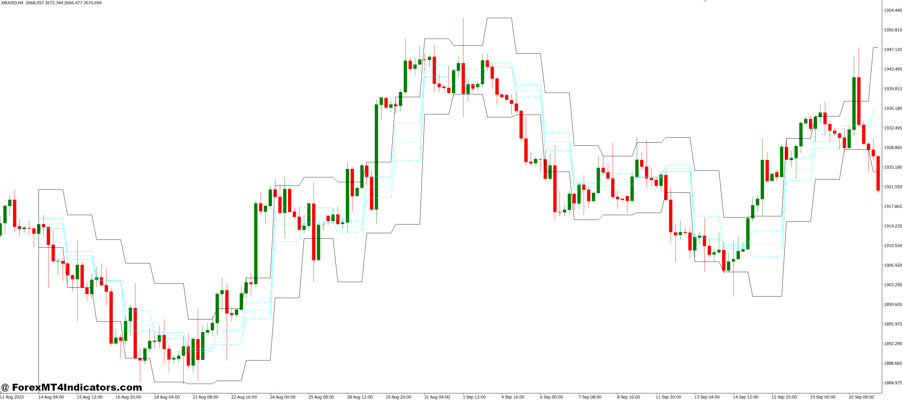 ACD PV MT4 Indicator 1 Who Should Use It