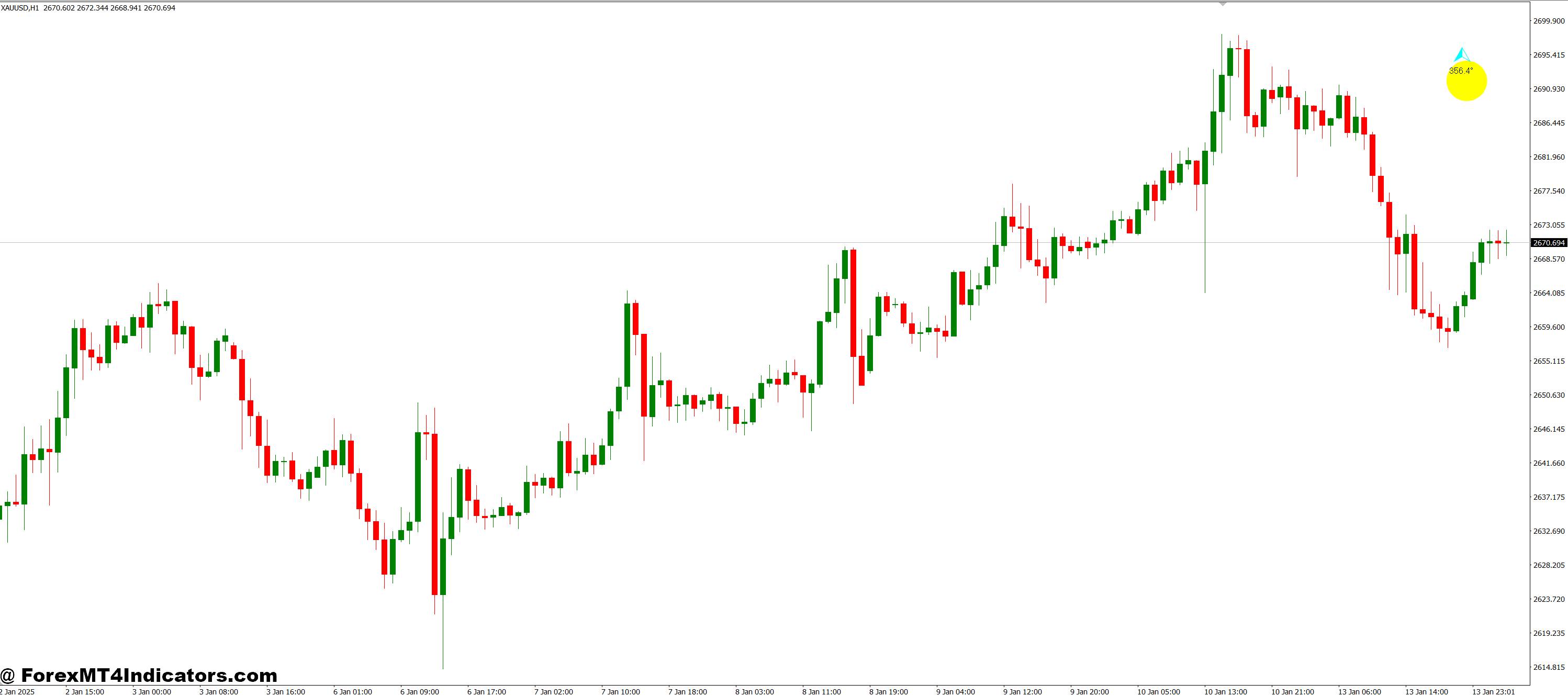 Forex Degrees MT4 Indicator 1 Who Should Use the ForexDegrees MT4 Indicator