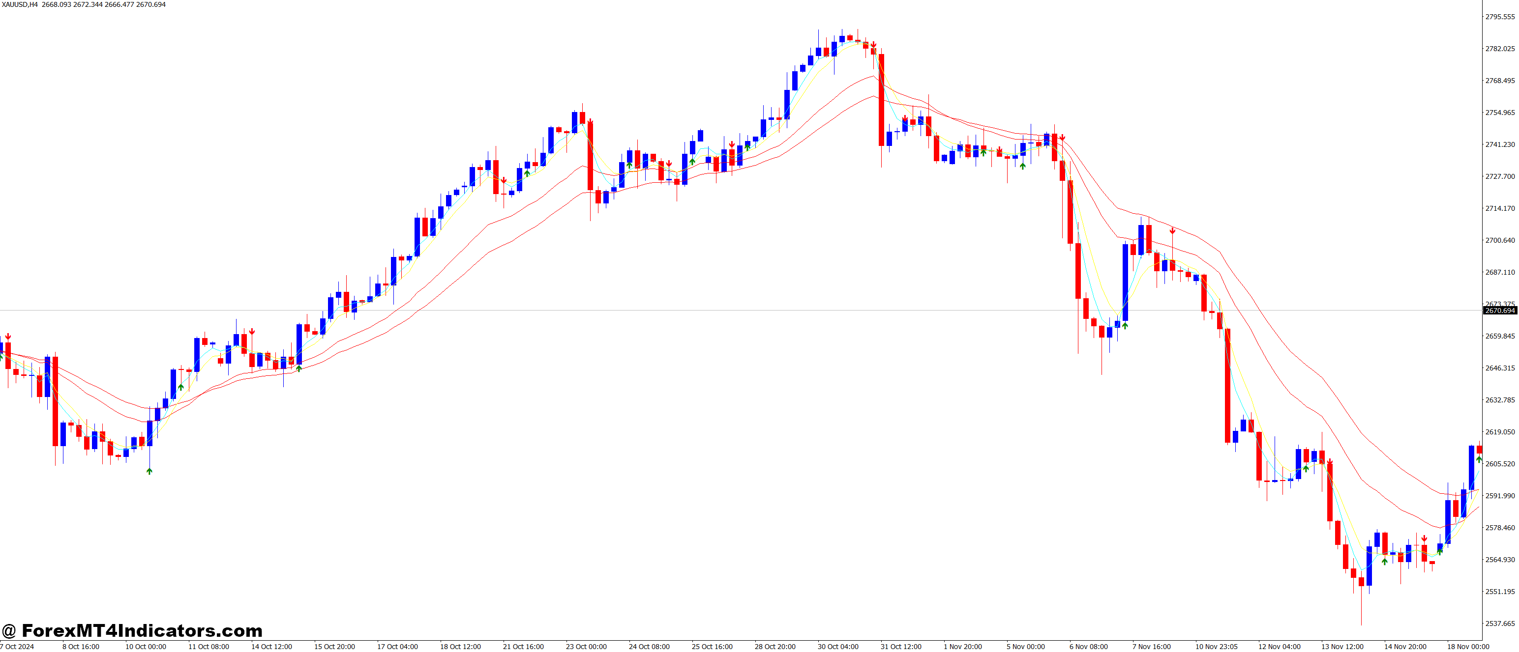 Sidus MT4 Indicator 1 Why Do Traders Like It