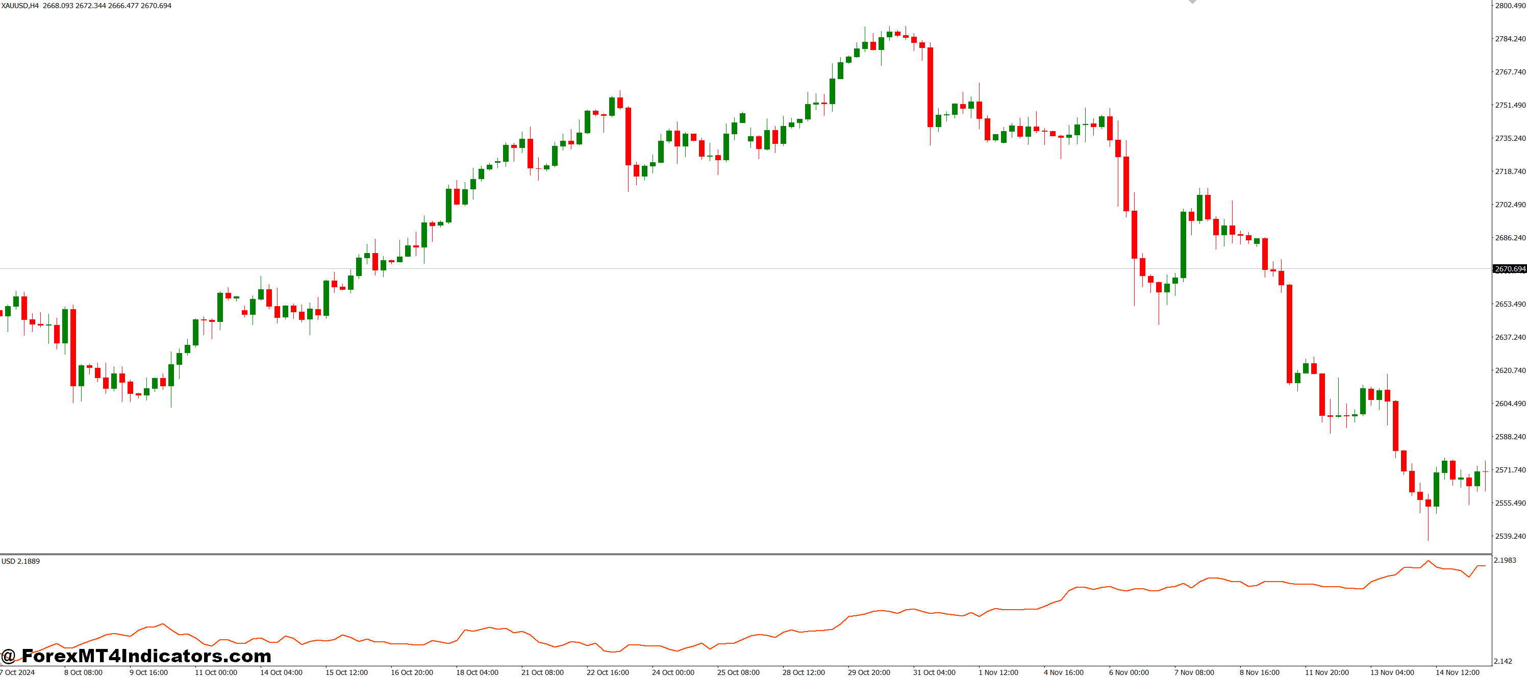 MIndex MT4 Indicator 1 Why It Fits All Trading Styles