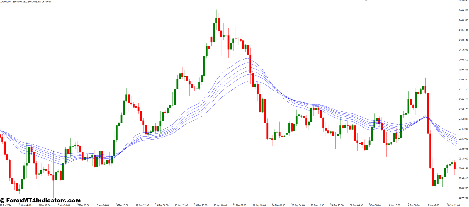 Why It Helps Traders Succeed