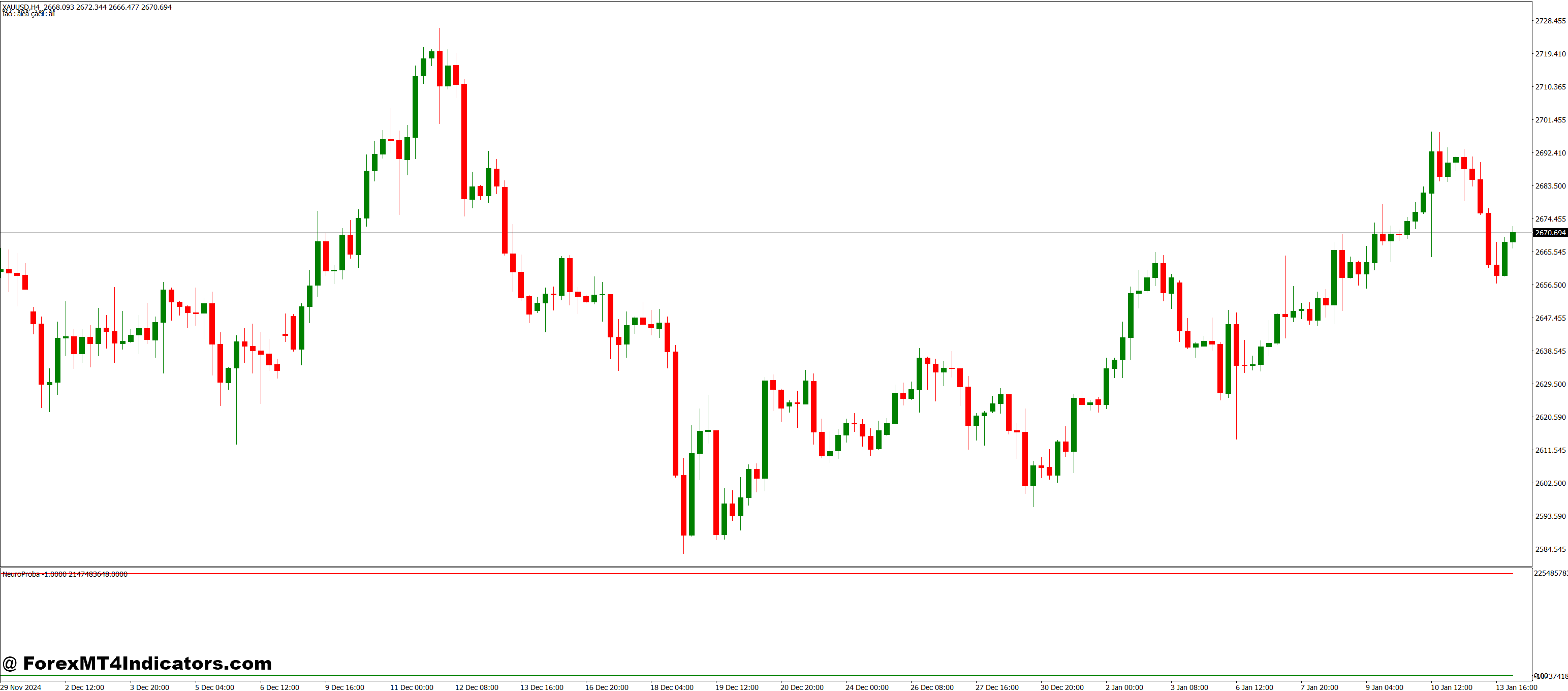 Neuro Proba MT4 Indicator 1 Why Should Traders Use the NeuroProba MT4 Indicator