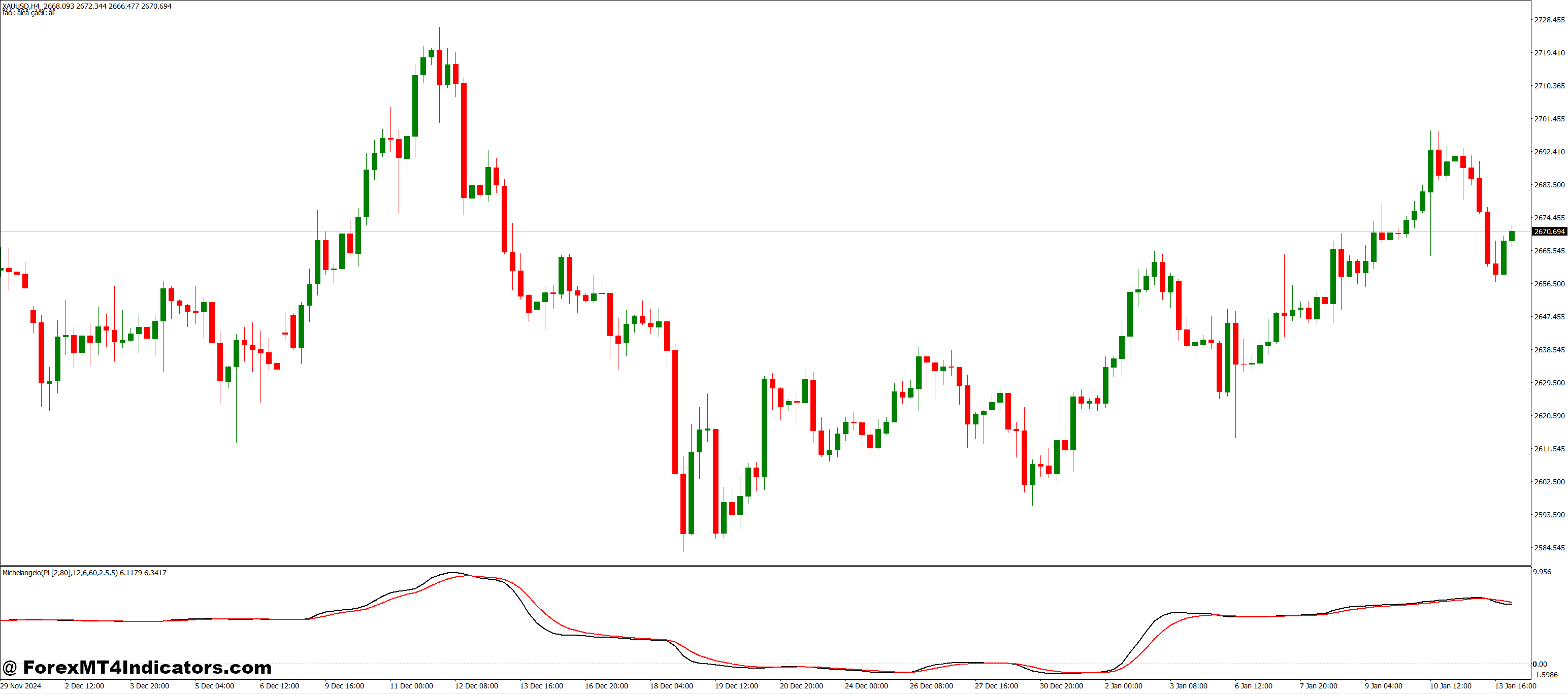 Michelangelo MT4 Indicator 1 Why Traders Choose Michelangelo MT4 Indicator