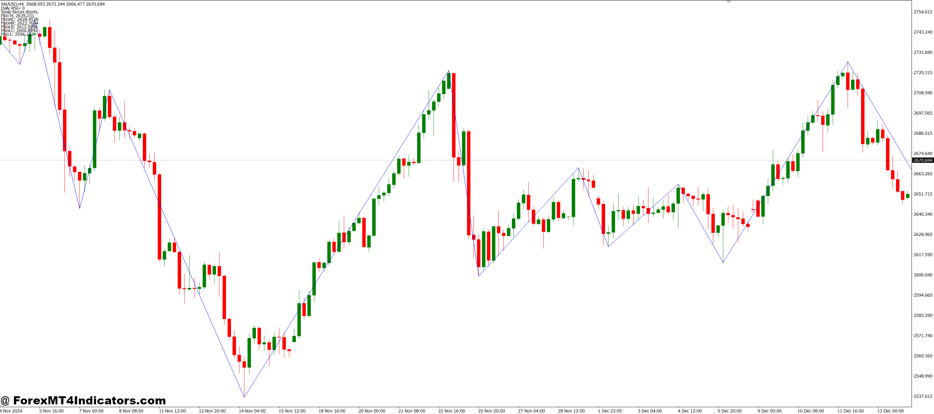 ICWR v0 MT4 Indicator 68 Why Traders Like It