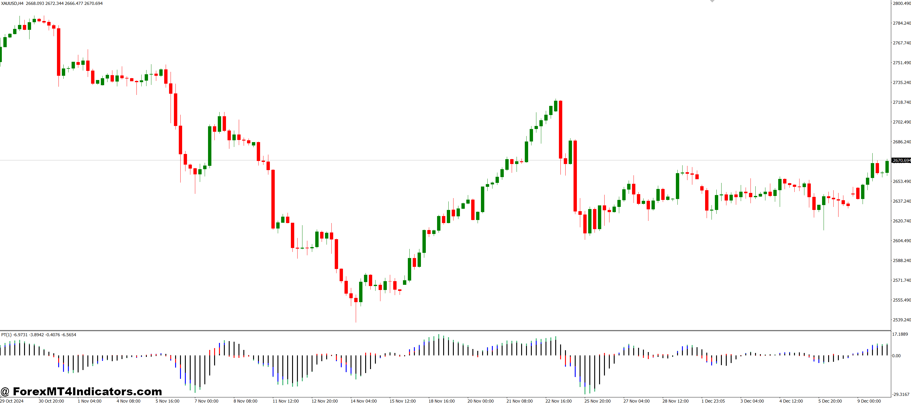Power Trend MT4 Indicator 1 Why Traders Prefer PowerTrend