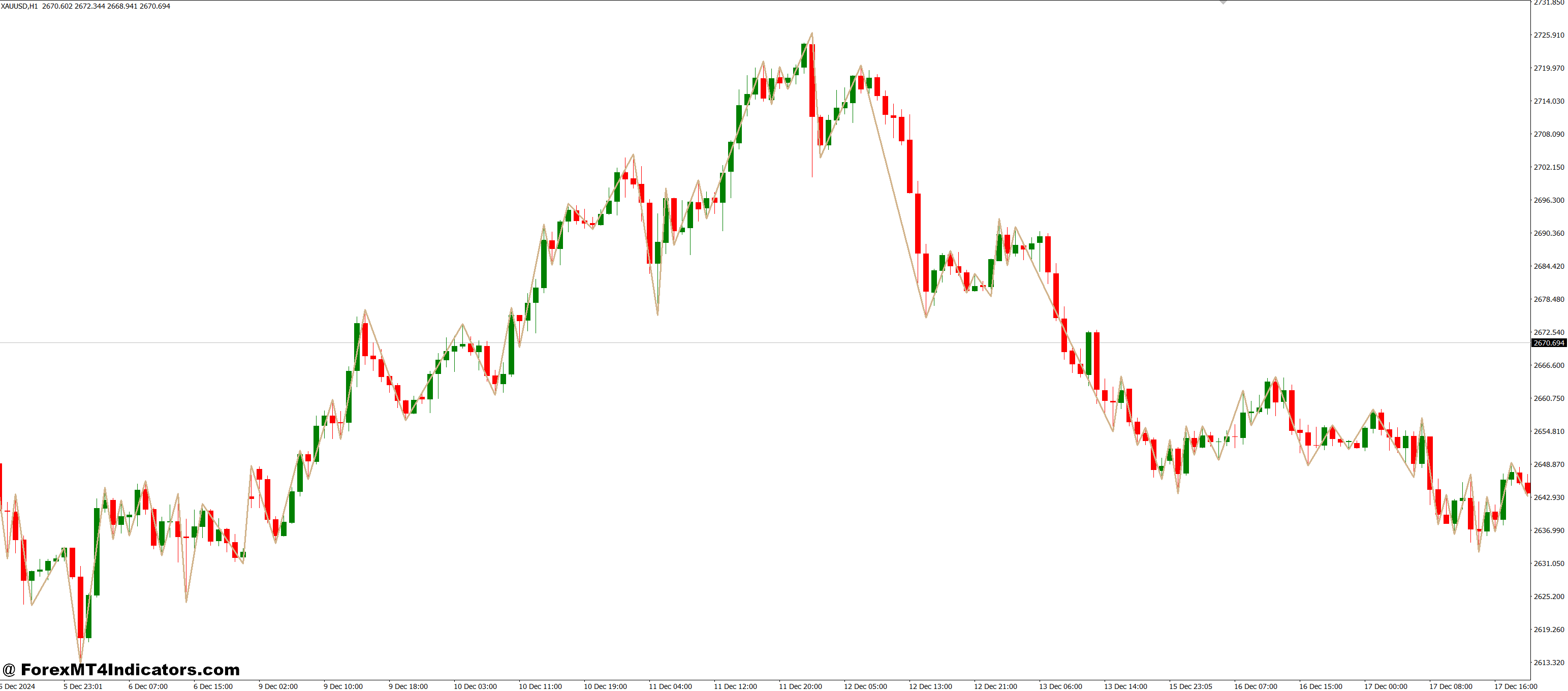 R Point MT4 Indicator 1 Why Traders Should Use It