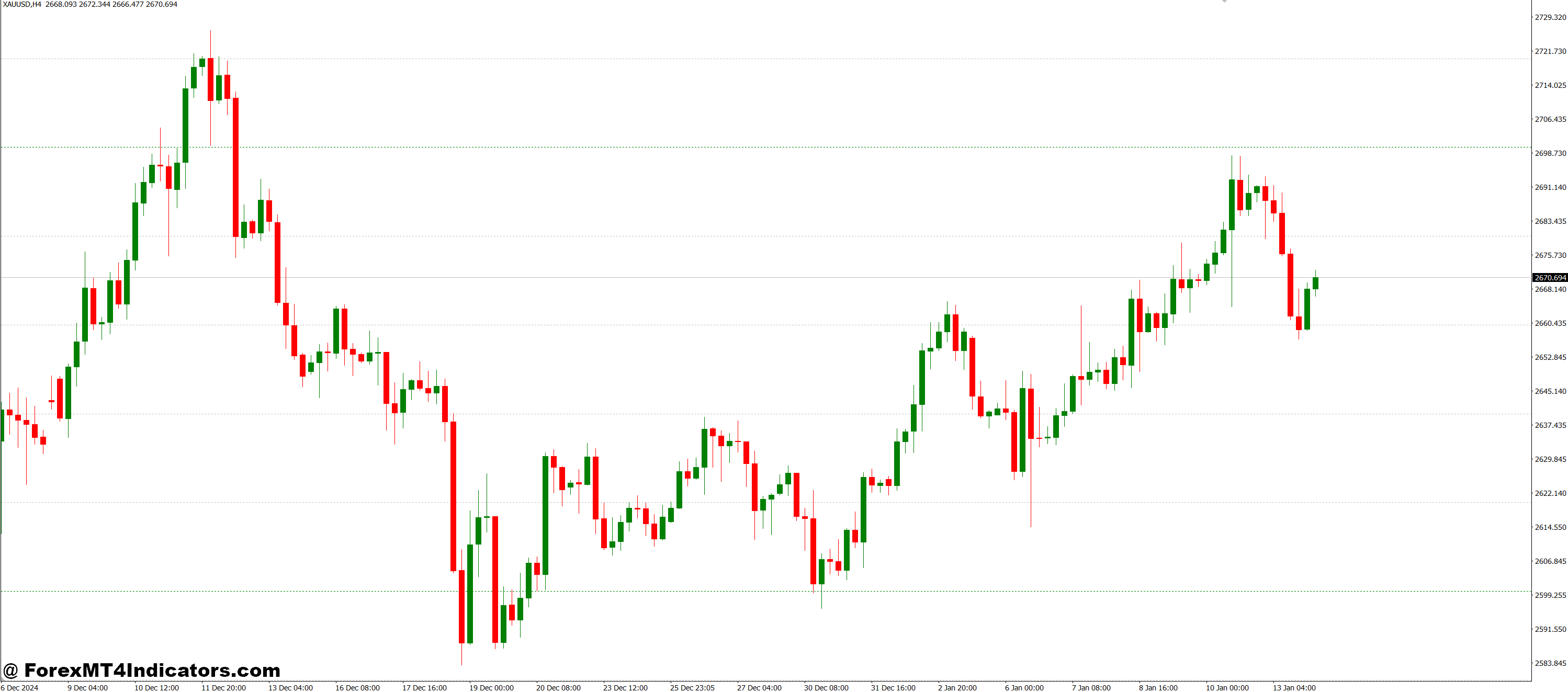 Simple Horizontal Grid MT4 Indicator 1 A Smart Tool That Adds Structure Without Stress