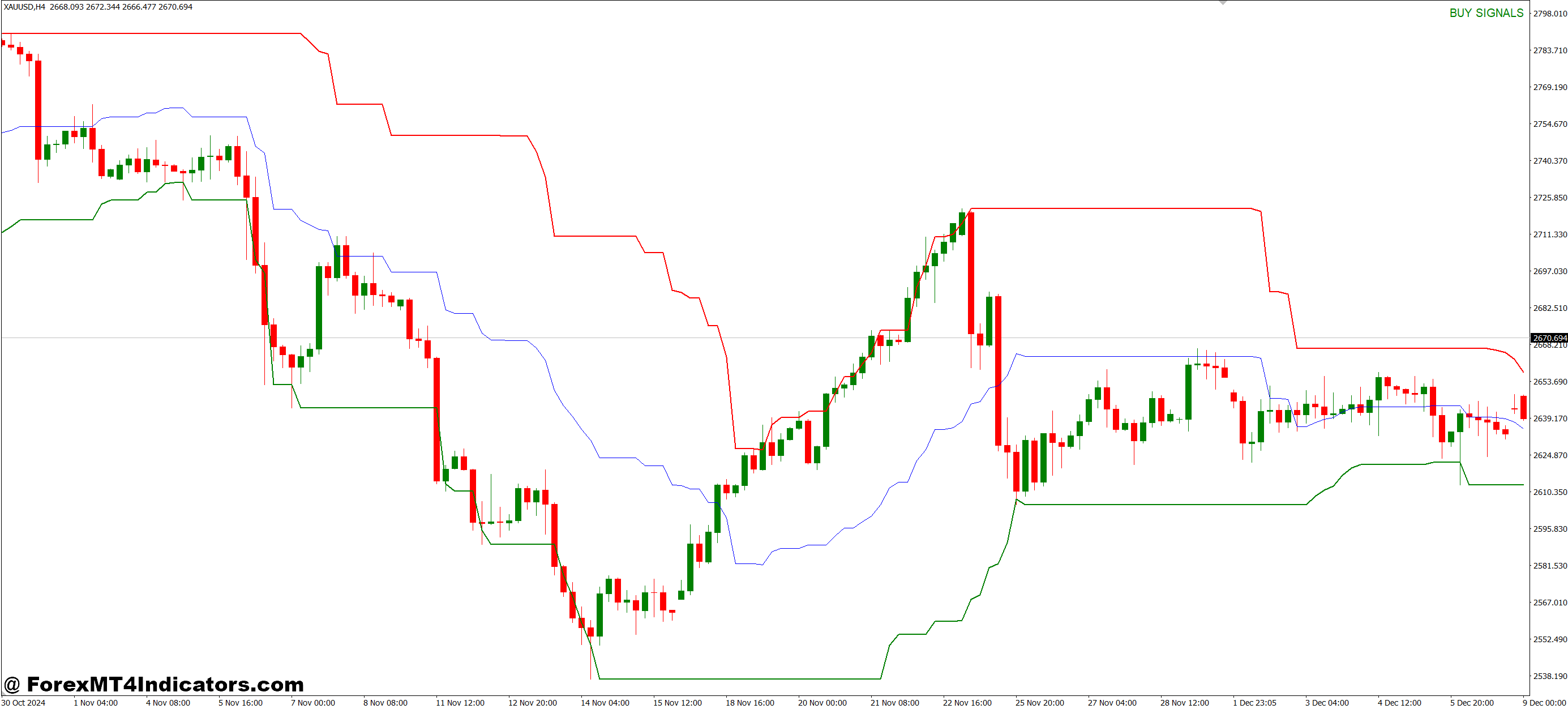 Price Channel Central MT4 Indicator 1 Best Practices for Using the Indicator