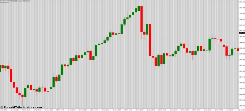 Cluster Box Vertical Cross Section of the Market MT4 Indicator 1 Boosting Strategy with Better Context