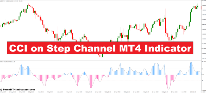 CCI on Step Channel MT4 Indicator