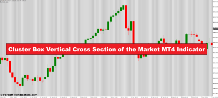 Cluster Box Vertical Cross Section of the Market MT4 Indicator Cluster Box Vertical Cross Section of the Market MT4 Indicator