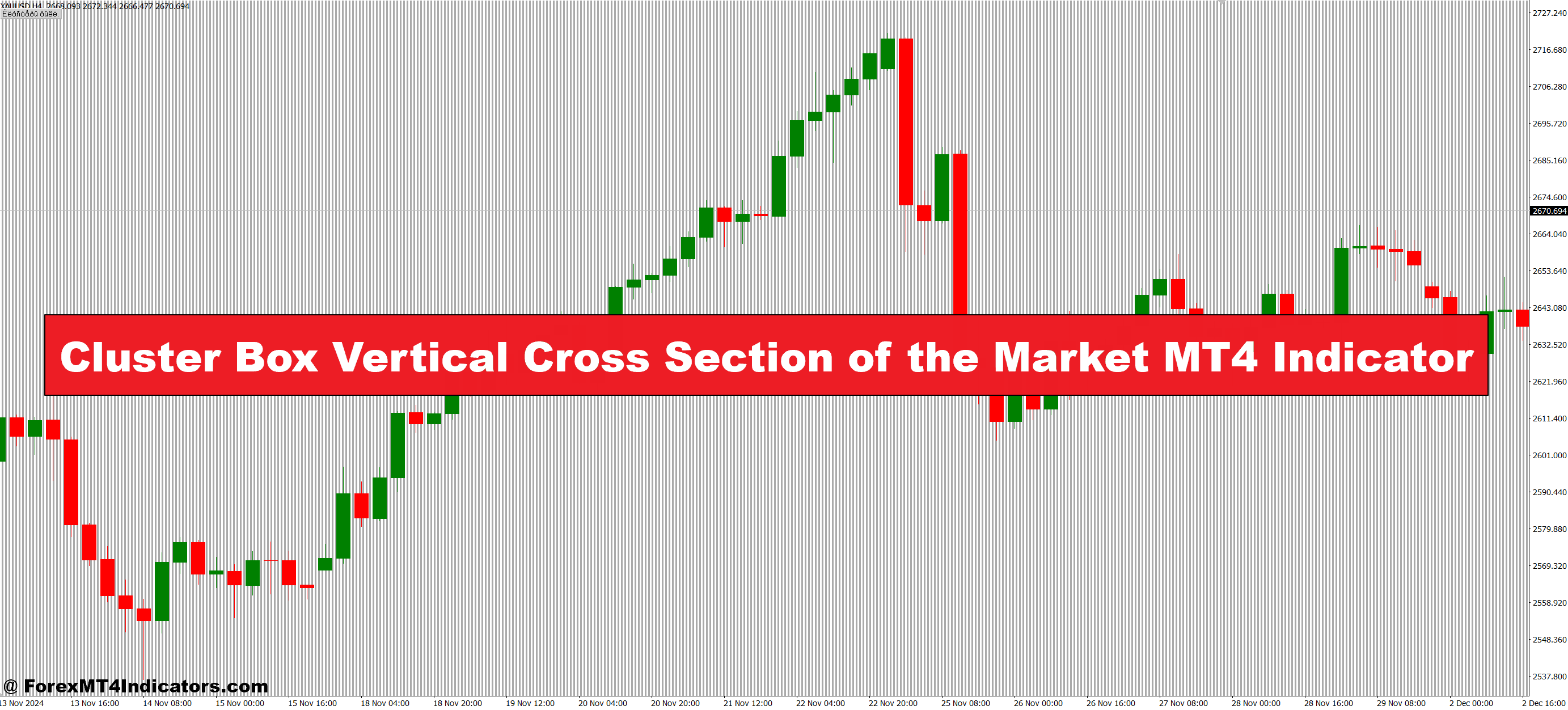 Cluster Field Vertical Cross Part of the Market MT4 Indicator