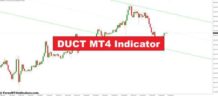 DUCT MT4 Indicator DUCT MT4 Indicator