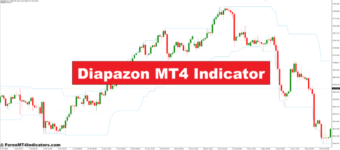Diapazon MT4 Indicator