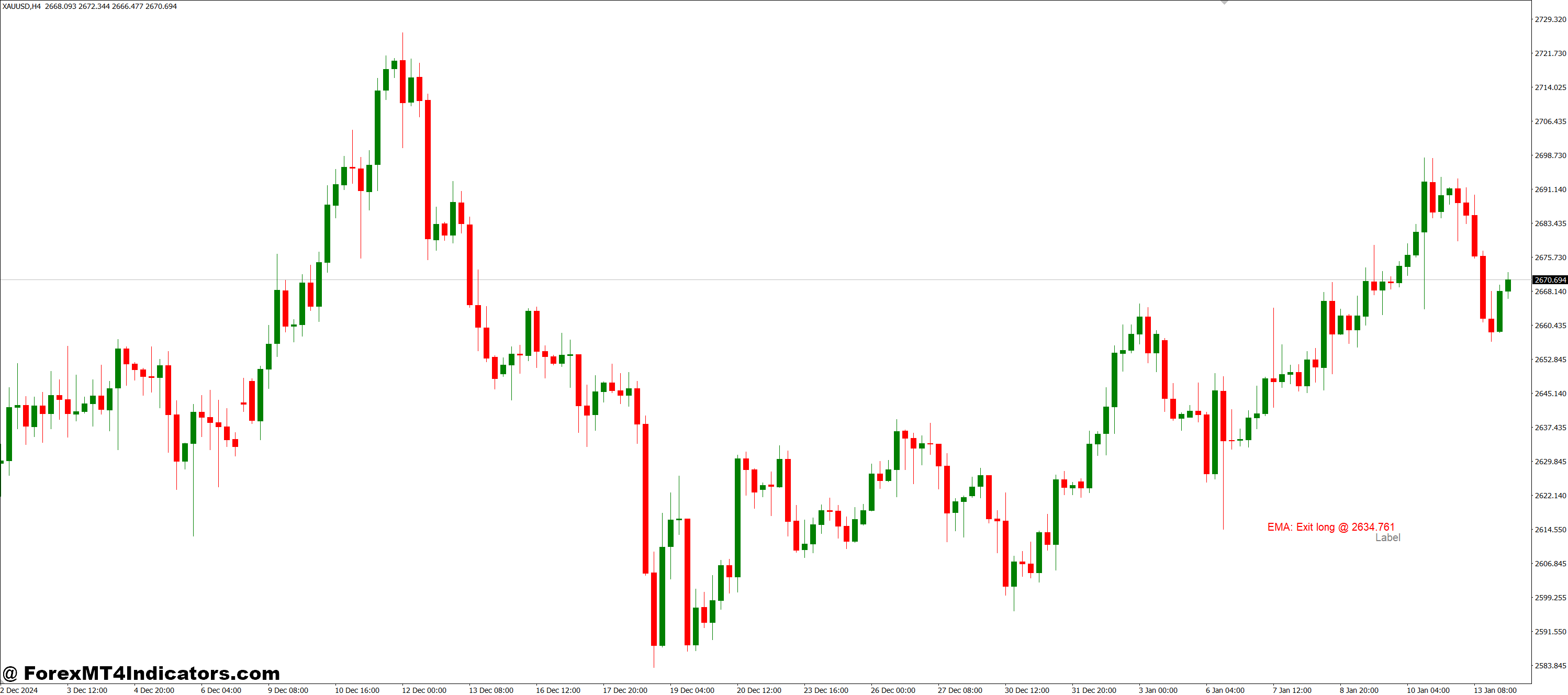 Trading Comments MT4 Indicator 58 Easy Setup and Customization