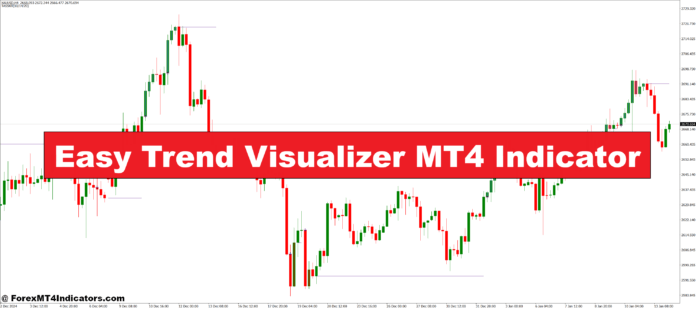Easy Trend Visualizer MT4 Indicator