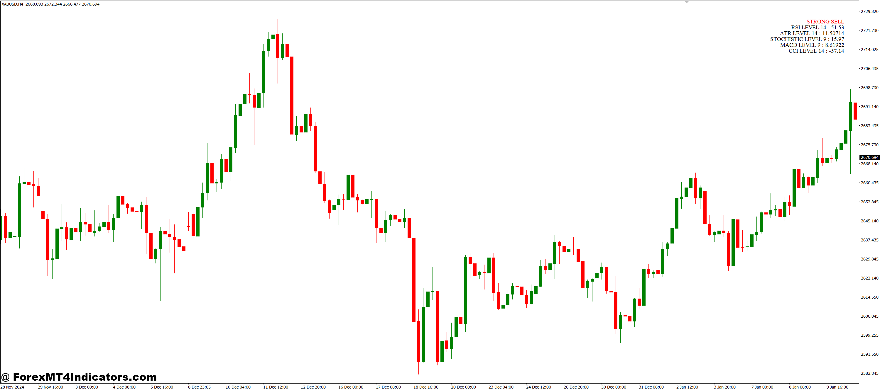 Trend Movers MT4 Indicator 34 Easy to Use, Even for Beginners