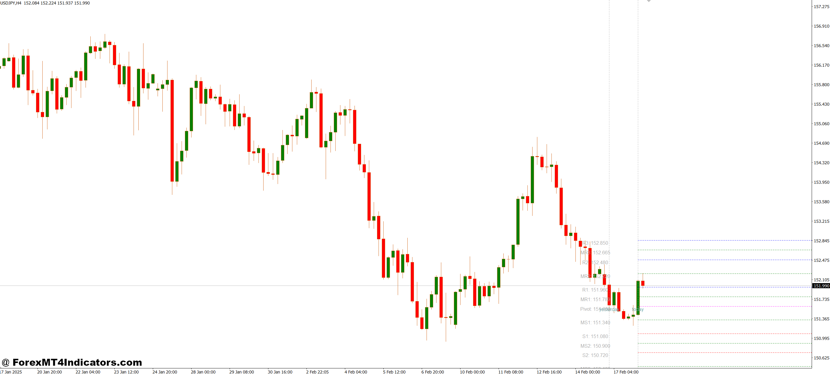 Extra Features Worth Noting