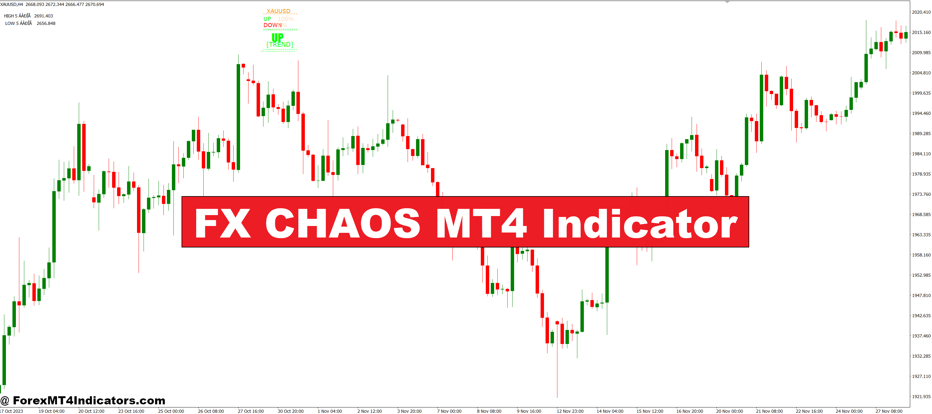 FX CHAOS MT4 Indicator – ForexMT4Indicators.com