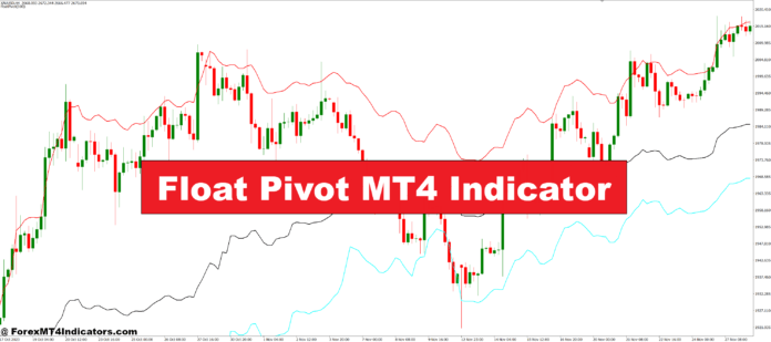 Float Pivot MT4 Indicator