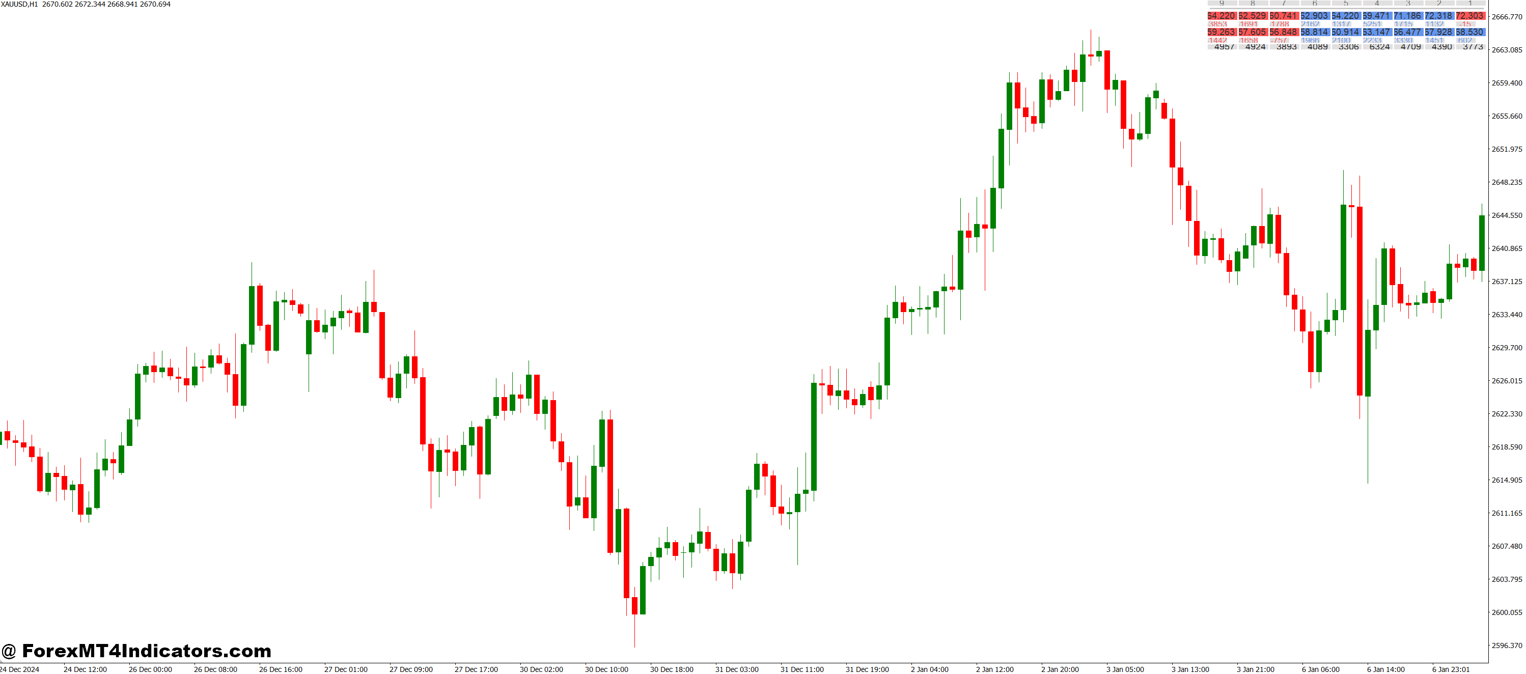 ID Lite Info MA MT4 Indicator 1 Great for All Experience Levels