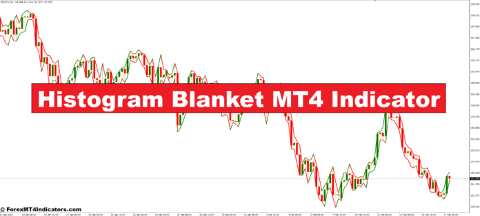 Histogram Blanket MT4 Indicator Histogram Blanket MT4 Indicator