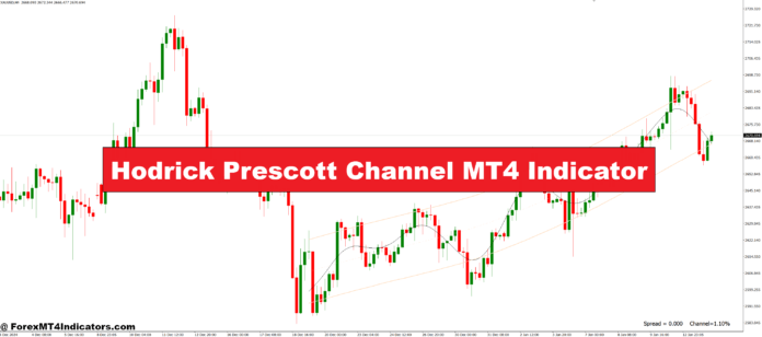 Hodrick Prescott Channel MT4 Indicator Hodrick Prescott Channel MT4 Indicator