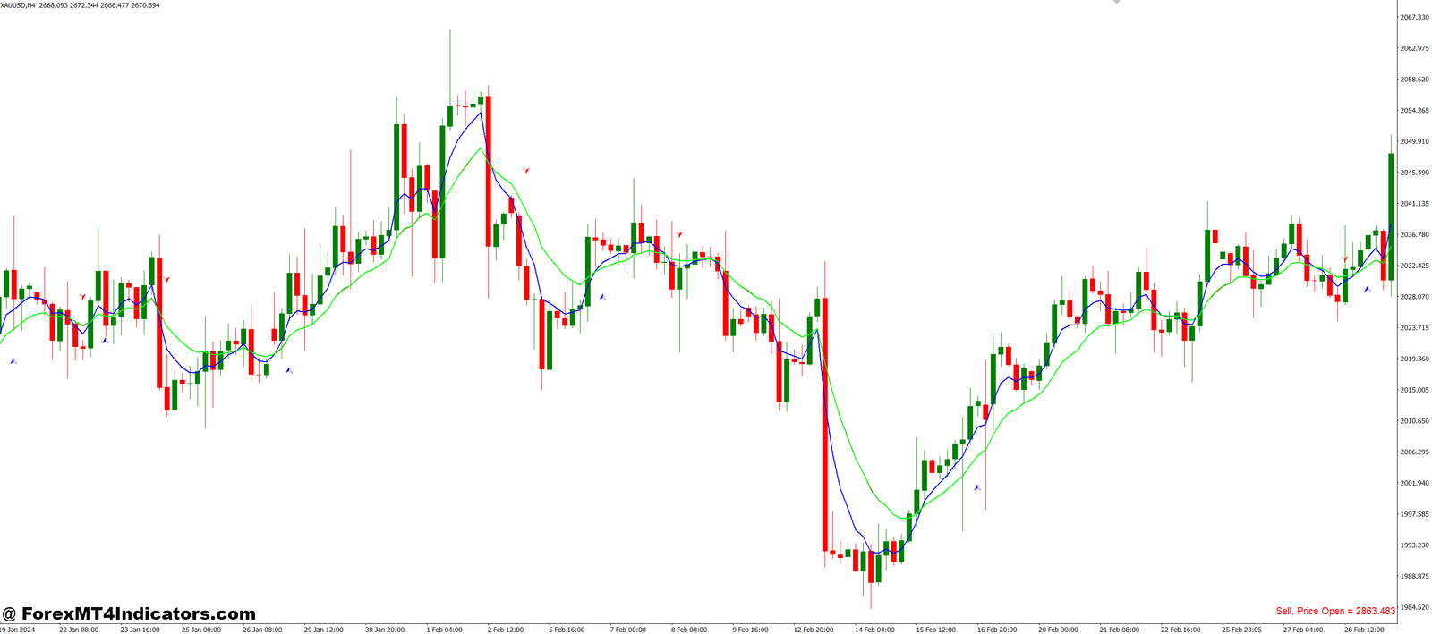 RSI MA Trade Sist Chart MT4 Indicator 1 How It Helps in Real Trading