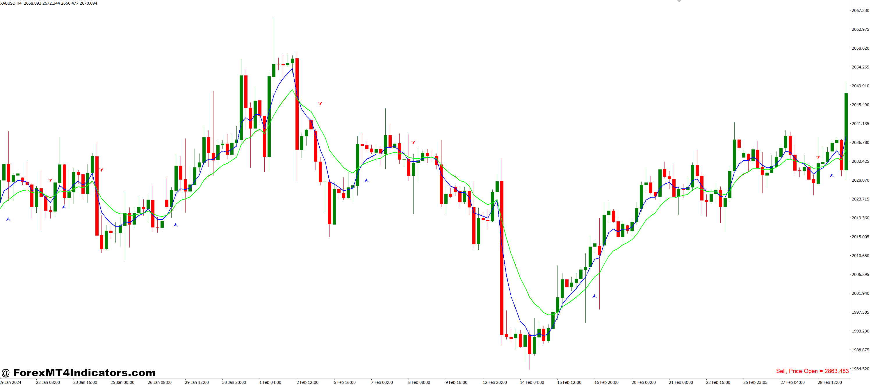RSI MA Trade Sist Chart MT4 Indicator 20 How It Helps in Real Trading