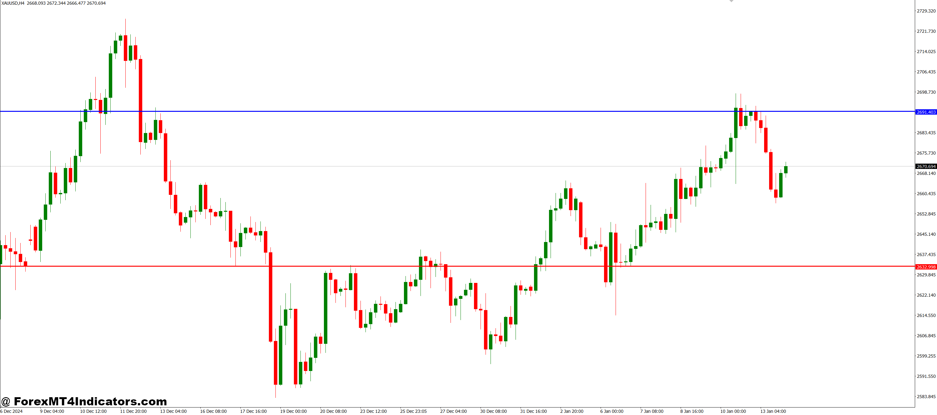 How This Indicator Improves Your Trading