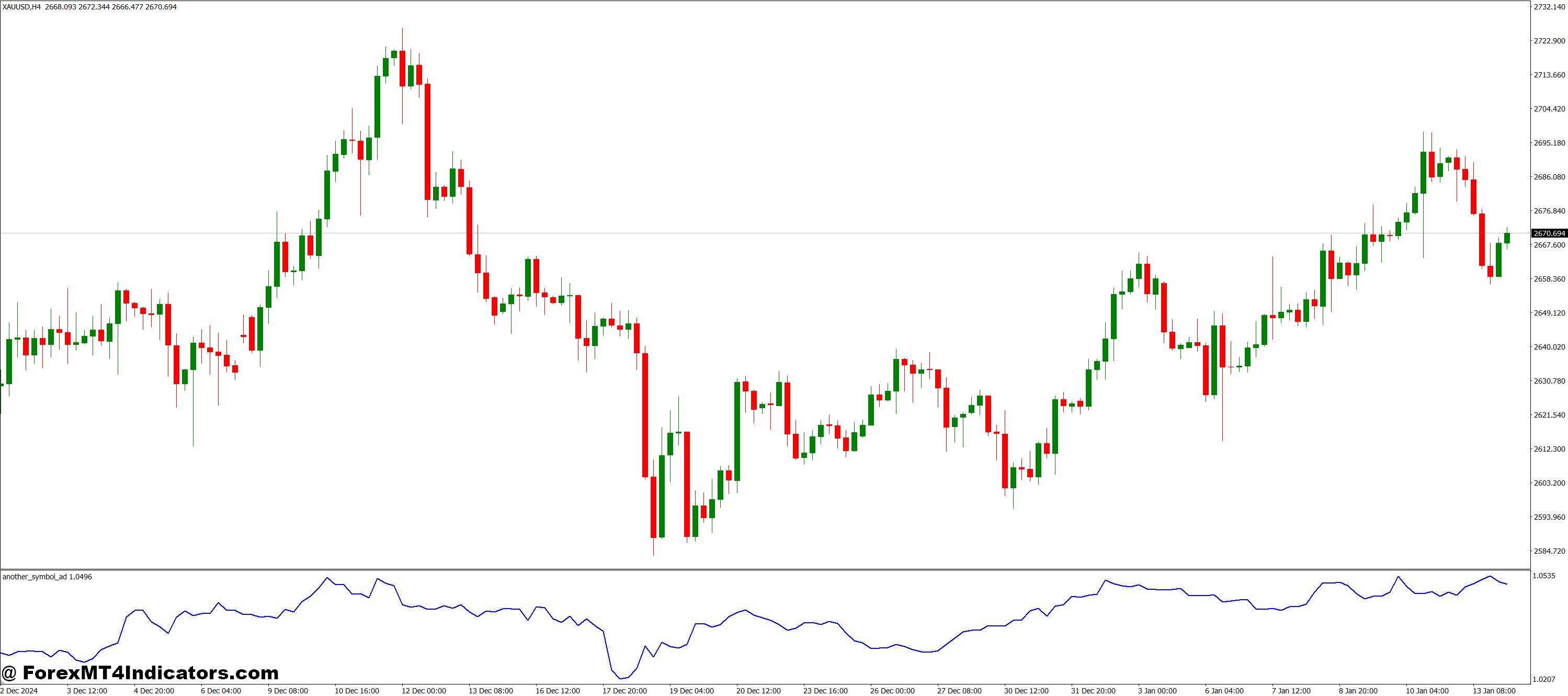 How to Set It Up and Use It