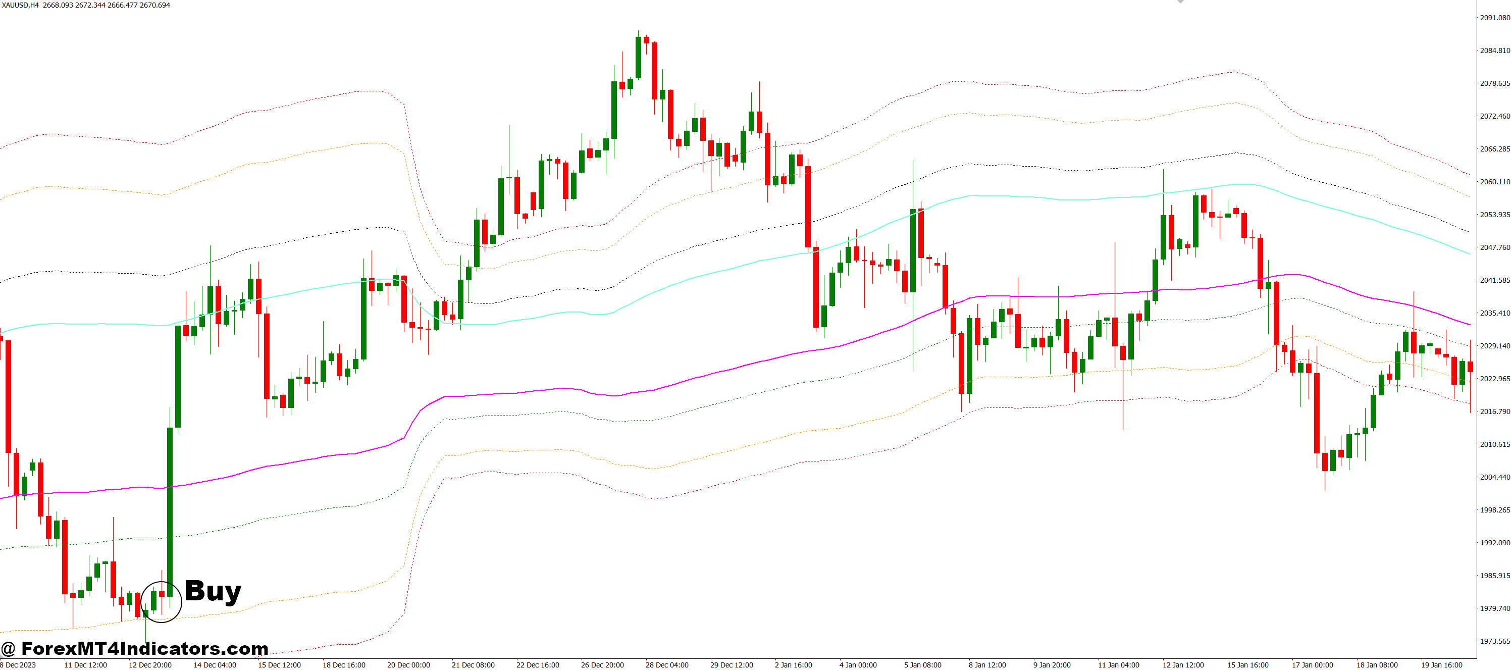 Channels FIBO V2 MT4 Indicator 2 How to Trade with Channels FIBO V2 MT4 Indicator - Buy Entry