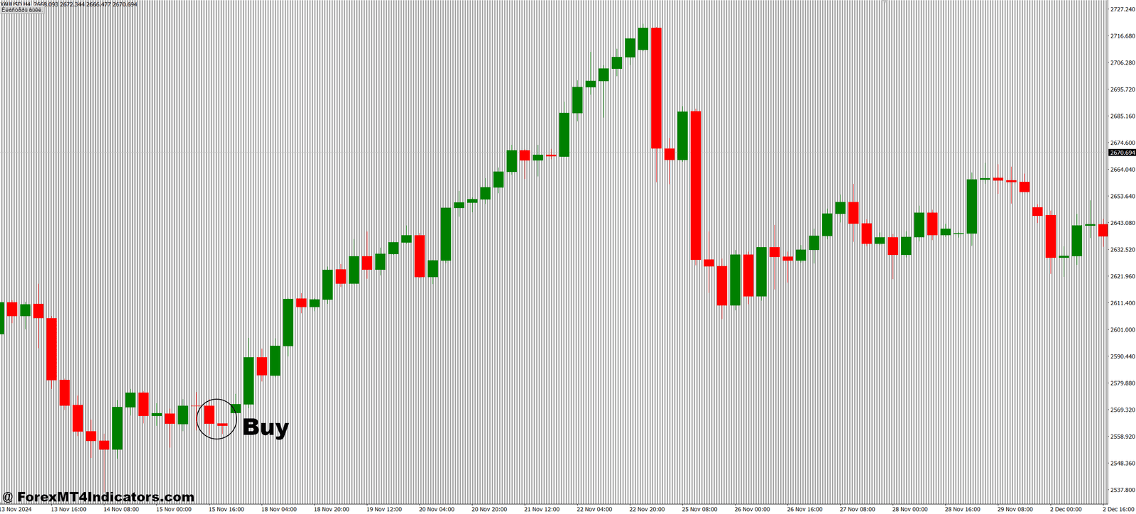 Cluster Box Vertical Cross Section of the Market MT4 Indicator 2 How to Trade with Cluster Box Vertical Cross Section of the Market MT4 Indicator - Buy Entry
