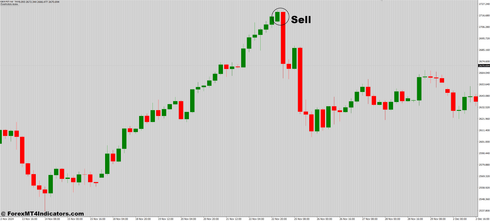 Cluster Box Vertical Cross Section of the Market MT4 Indicator 3 How to Trade with Cluster Box Vertical Cross Section of the Market MT4 Indicator - Sell Entry