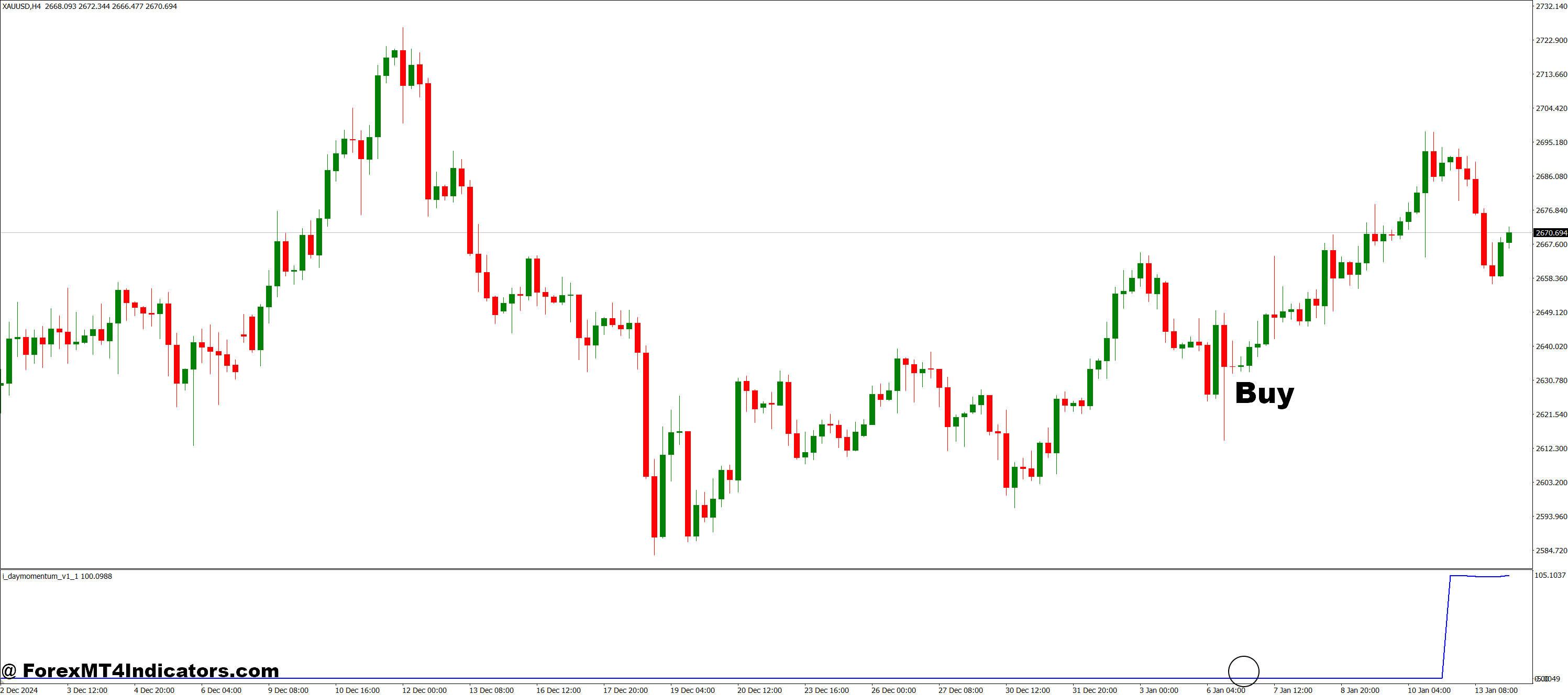 Day Momentum MT4 Indicator 2 How to Trade with Day Momentum MT4 Indicator - Buy Entry