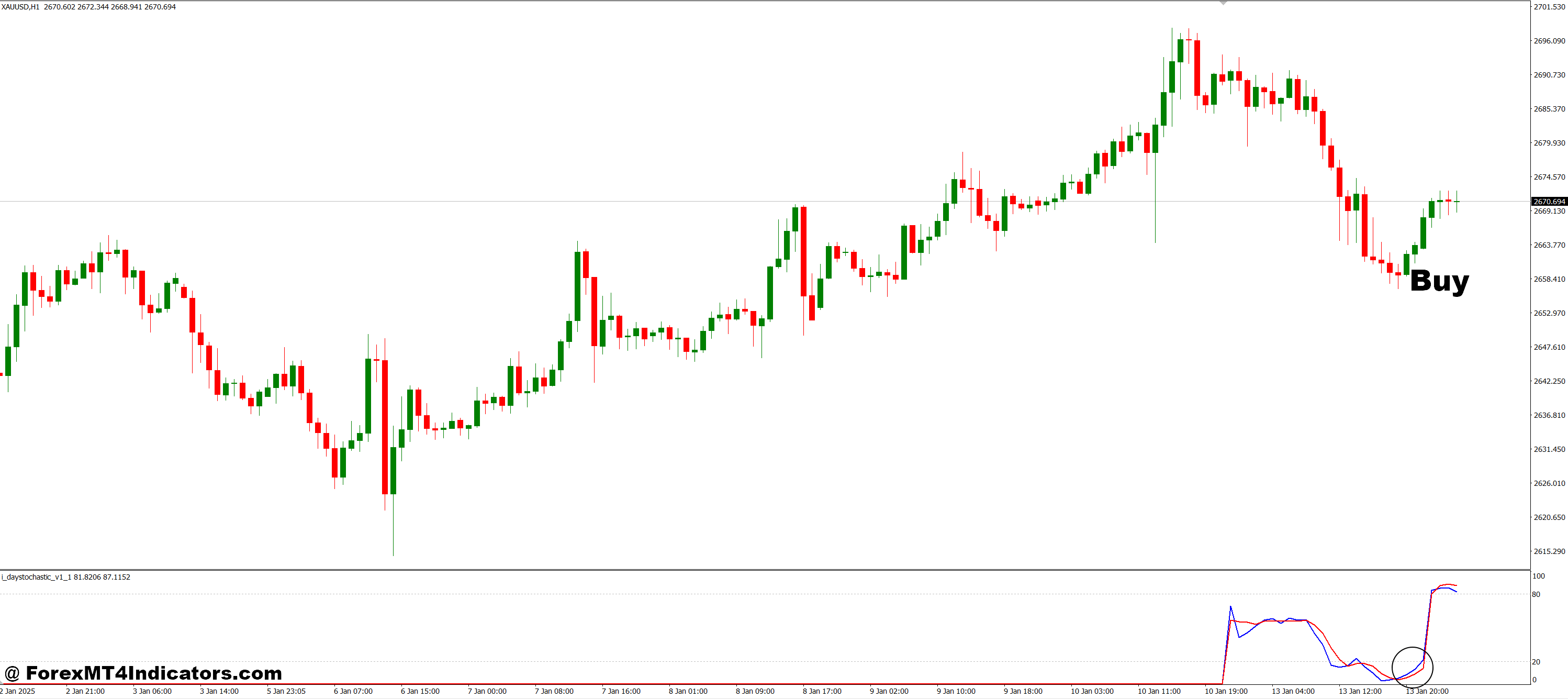 Day Stochastic MT4 Indicator 2 How to Trade with Day Stochastic MT4 Indicator - Buy Entry