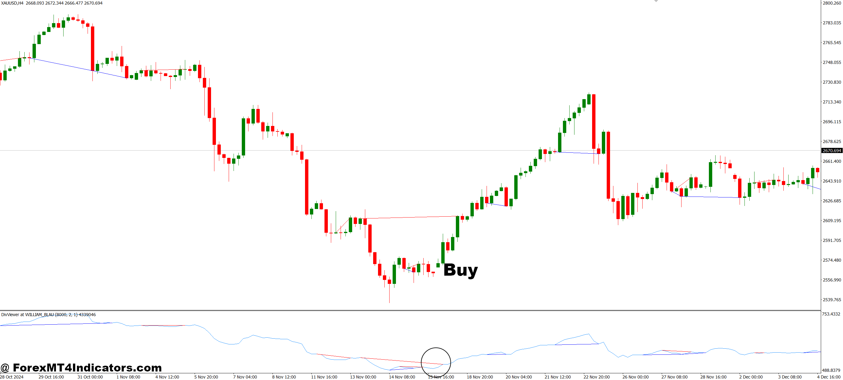 How to Trade with Detection of the Divergences MT4 Indicator - Buy Entry