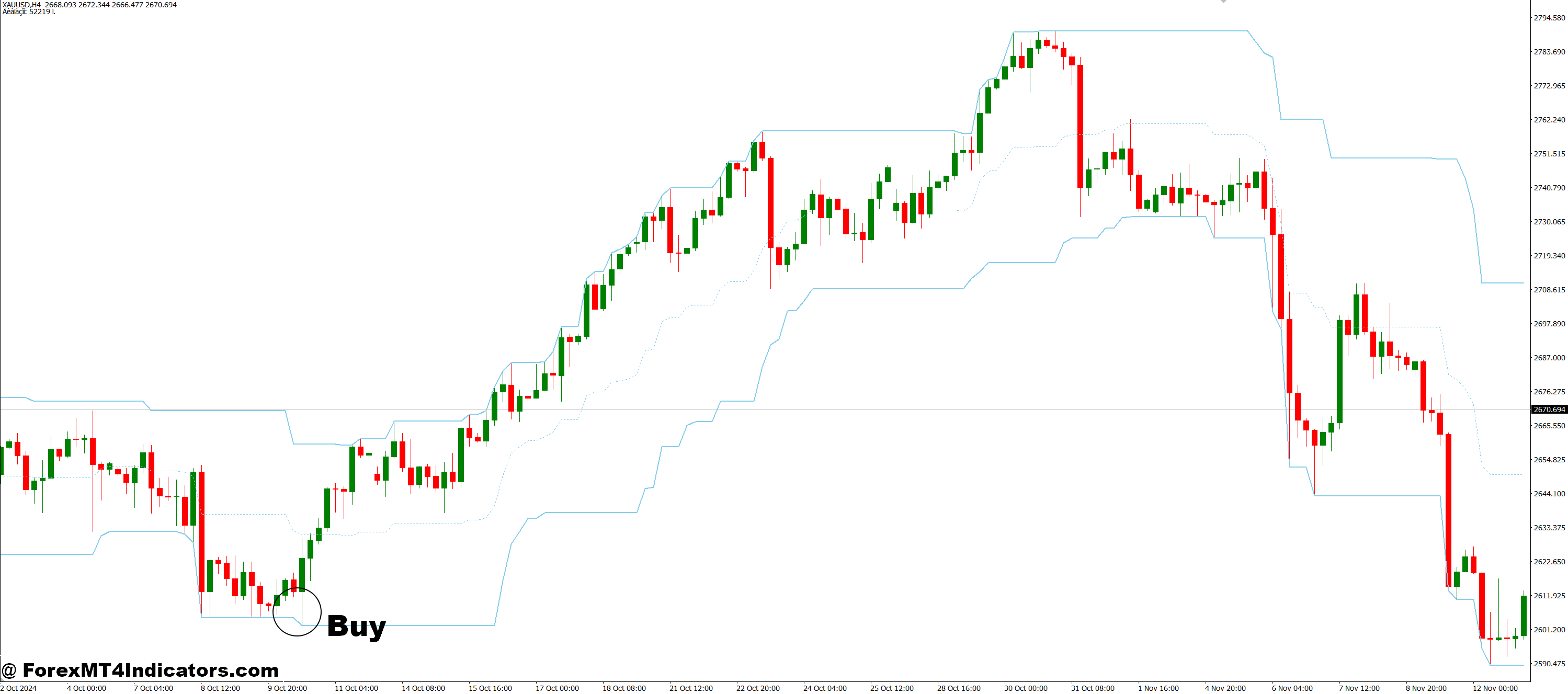 How to Trade with Diapazon MT4 Indicator - Buy Entry
